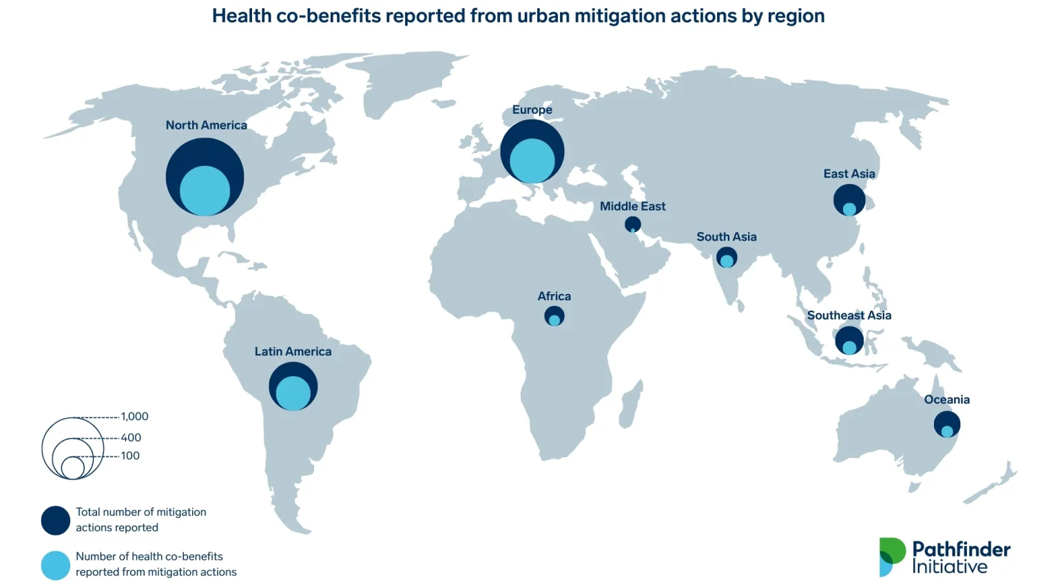 Map showing reported health co-benefits and mitigation actions by region